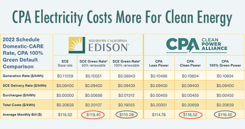 Understanding Your Bill - Clean Power Alliance