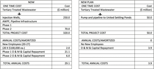 Alternative Costs to VenturaWaterPure