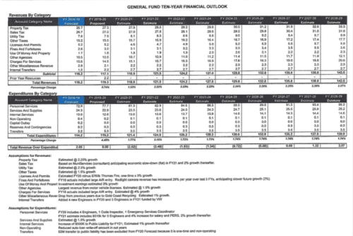 Pensions cause budget deficits