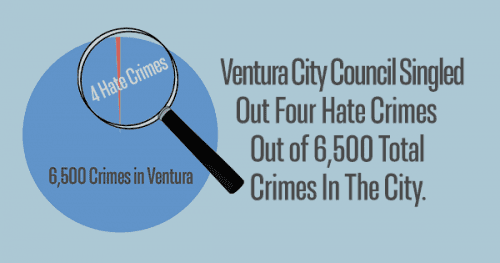 Too much time in the 2021 State-of-the-City Address was spent on Hate Crimes