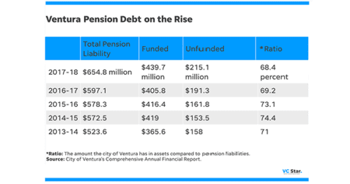 Pensions in the 2010s