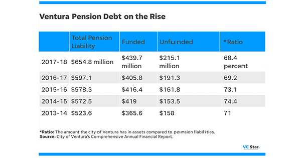 Pensions in the 2010s