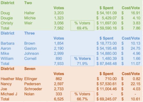 The price to pay for governing Ventura