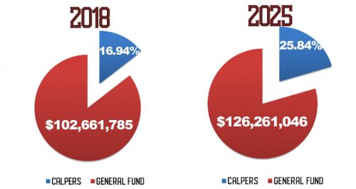 Pensions